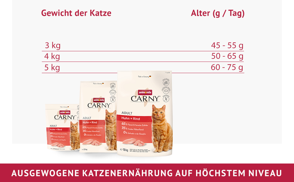 animonda Carny Katzen Trockenfutter Huhn und Rind (1 x 1,75 kg), Trockenfutter für ausgewachsene Katzen ohne Zucker und Getreide, mit frischem Hühnerfleisch und Rinderprotein animonda carny katzen trockenfutter huhn und rind (1 x 1,75 kg), trockenfutter für ausgewachsene katzen ohne zucker und getreide, mit frischem hühnerfleisch und rinderprotein